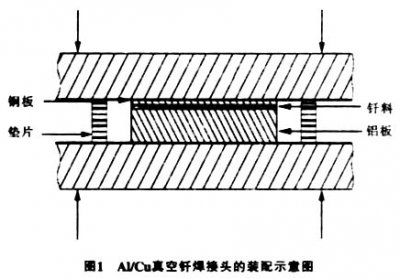 真空釬焊爐釬焊鋁合金之類，注意事項